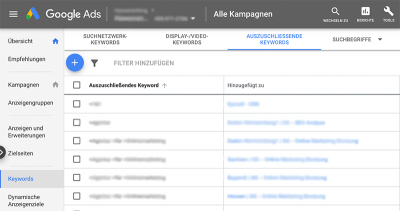 Negative Keywords – Was ist das?